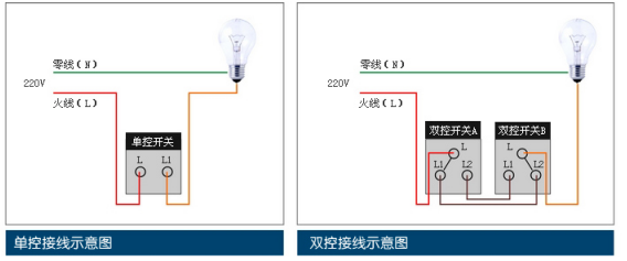 單雙控開關接線圖